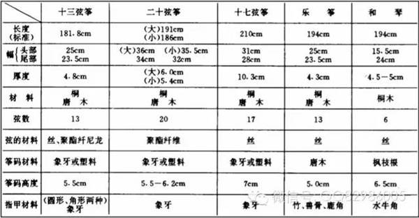 日本筝形制对比表