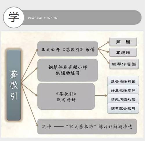 宋心馨讲座　学习