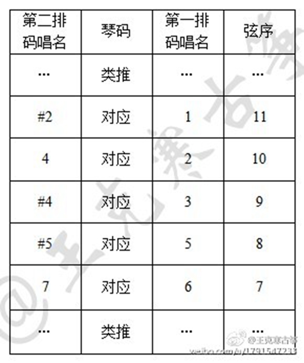 古筝老师王克寒研究浅谈多排码加柱筝