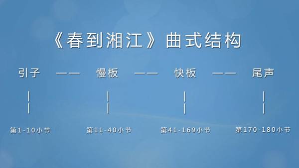 成莉讲《春到湘江》_古筝视频-古筝入门教学视频-古筝电视频道-中国