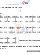 每日必弹古筝指序练习曲（第二部分）2