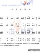 古尔本阿其