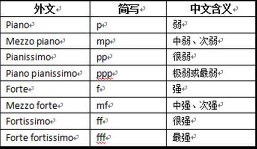 表情记号和力度记号图片