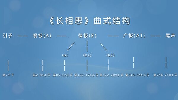 成莉讲《长相思》